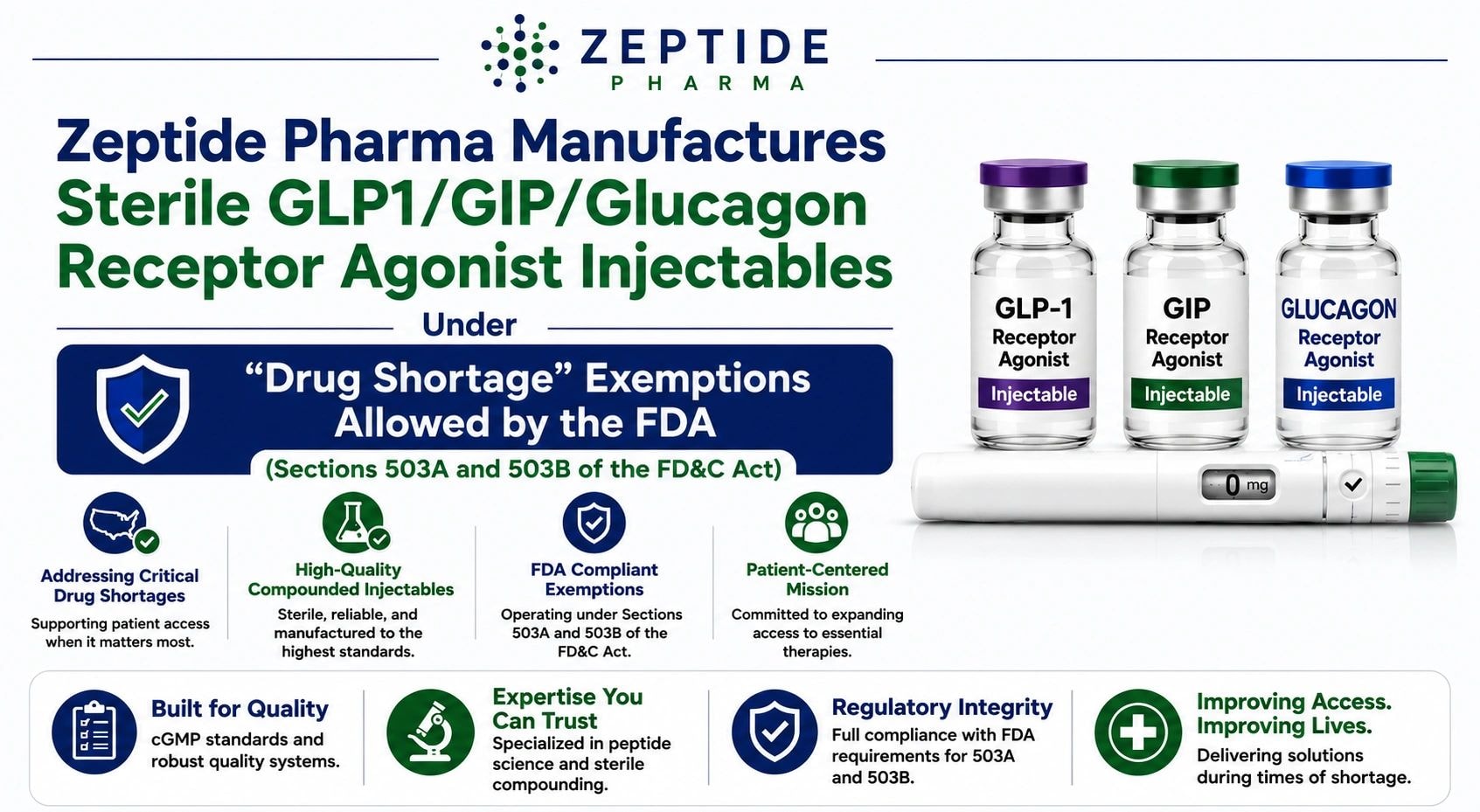 GLP1/GIP/Glucagon Receptor Agonist Injectables